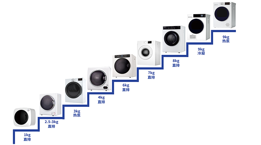 豐富產(chǎn)品線，滿足多樣烘干需求