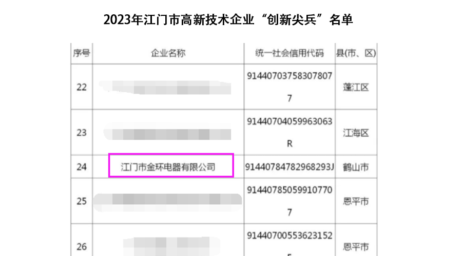 祝賀！金環(huán)電器獲得江門市高新技術(shù)企業(yè)“創(chuàng)新尖兵”稱號