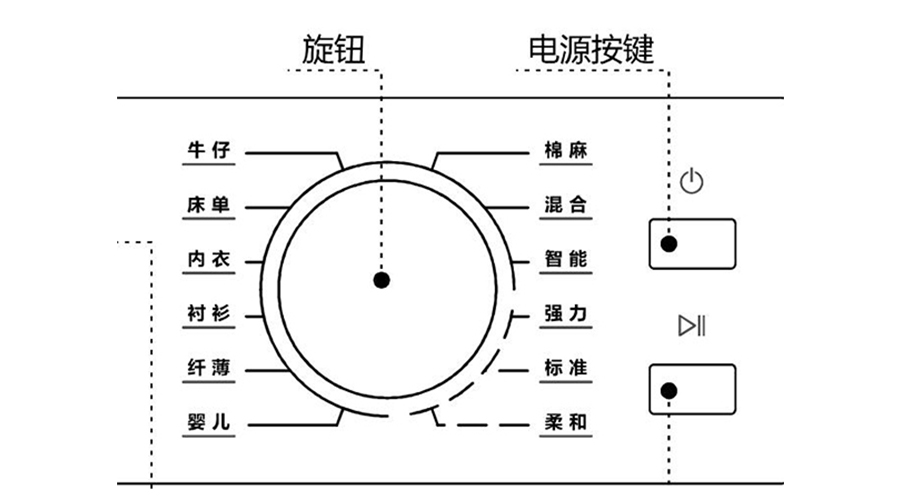 冷凝衣物烘干機烘衣時間長，干衣效果差的原因及解決方法