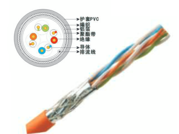 SFTP超五類4對數(shù)據(jù)電纜